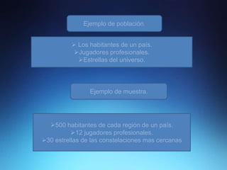 Ejemplo de población.
 Los habitantes de un país.
Jugadores profesionales.
Estrellas del universo.
Ejemplo de muestra.
500 habitantes de cada región de un país.
12 jugadores profesionales.
30 estrellas de las constelaciones mas cercanas
 
