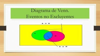 Diagrama de Venn.
Eventos no Excluyentes
 