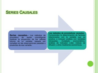 SERIES CAUSALES

Series causales.- Los métodos de
pronóstico
de
series
cronológicas
implican la proyección de los valores
futuros de un variable, basada por
completo en las observaciones pasadas o
presentes de esa variable.

Los métodos de pronósticos causales.Comprenden la determinación de factores
relacionados con la variable que se
predice, e incluyen análisis con variables
retrasadas,
modelado
econométrico,
análisis de indicador Líder, índices de
difusión y otros medidores económicos.

 