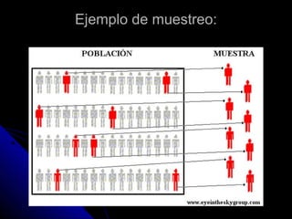 Ejemplo de muestreo:Ejemplo de muestreo:
 