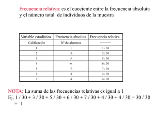 Frecuencia relativa: es el cuociente entre la frecuencia absoluta
y el número total de individuos de la muestra
Variable estadística Frecuencia absoluta Frecuencia relativa
Calificación Nº de alumnos -----------
1 1 1 / 30
2 3 3 / 30
3 5 5 / 30
4 6 6 / 30
5 7 7 / 30
6 4 4 / 30
7 4 4 / 30
NOTA: La suma de las frecuencias relativas es igual a 1
Ej. 1 / 30 + 3 / 30 + 5 / 30 + 6 / 30 + 7 / 30 + 4 / 30 + 4 / 30 = 30 / 30
= 1
 
