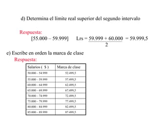 d) Determina el límite real superior del segundo intervalo
Respuesta:
[55.000 – 59.999] Lrs = 59.999 + 60.000 = 59.999,5
2
e) Escribe en orden la marca de clase
Respuesta:
87.499,585.000 – 89.999
82.499,580.000 – 84.999
77.499,575.000 – 79.999
72.499,570.000 – 74.999
67.499,565.000 – 69.999
62.499,560.000 – 64.999
57.499,555.000 – 59.999
52.499,550.000 – 54.999
Marca de claseSalarios ( $ )
 