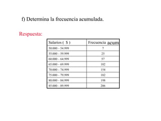 f) Determina la frecuencia acumulada.
20685.000 – 89.999
19880.000 – 84.999
18275.000 – 79.999
15470.000 – 74.999
10265.000 – 69.999
5760.000 – 64.999
2555.000 – 59.999
750.000 – 54.999
FrecuenciaSalarios ( $ )
Respuesta:
acum
 