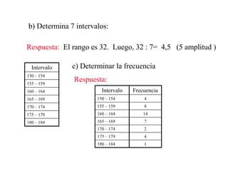 b) Determina 7 intervalos:
Respuesta: El rango es 32. Luego, 32 : 7= 4,5 (5 amplitud )
Intervalo
150 – 154
155 – 159
160 – 164
165 – 169
170 – 174
175 – 179
180 – 184
c) Determinar la frecuencia
Respuesta:
180 – 184
175 – 179
170 – 174
165 – 169
160 – 164
155 – 159
150 – 154
Intervalo
1
4
2
7
14
8
4
Frecuencia
 
