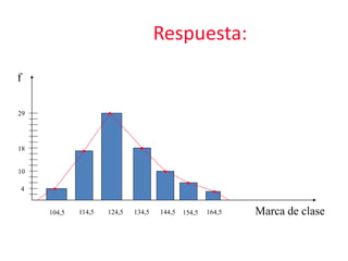 Respuesta:
f
104,5 114,5 124,5 134,5 144,5 154,5 164,5
4
18
29
10
•
•
•
•
•
•
•
Marca de clase
 
