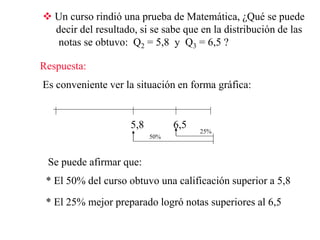  Un curso rindió una prueba de Matemática, ¿Qué se puede
decir del resultado, si se sabe que en la distribución de las
notas se obtuvo: Q2 = 5,8 y Q3 = 6,5 ?
Respuesta:
Es conveniente ver la situación en forma gráfica:
5,8 6,5
25%
50%
Se puede afirmar que:
* El 50% del curso obtuvo una calificación superior a 5,8
* El 25% mejor preparado logró notas superiores al 6,5
 