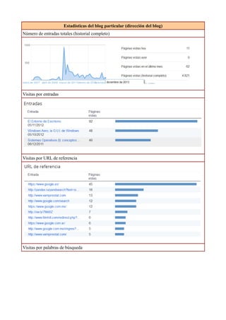 Estadísticas del blog particular (dirección del blog)
Número de entradas totales (historial completo)

Visitas por entradas

Visitas por URL de referencia

Visitas por palabras de búsqueda

 