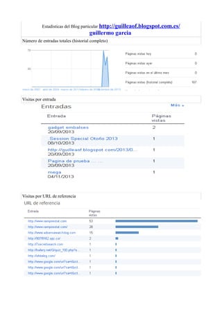 Estadísticas del Blog particular http://guilleaof.blogspot.com.es/

guillermo garcia
Número de entradas totales (historial completo)

Visitas por entrada

Visitas por URL de referencia

 