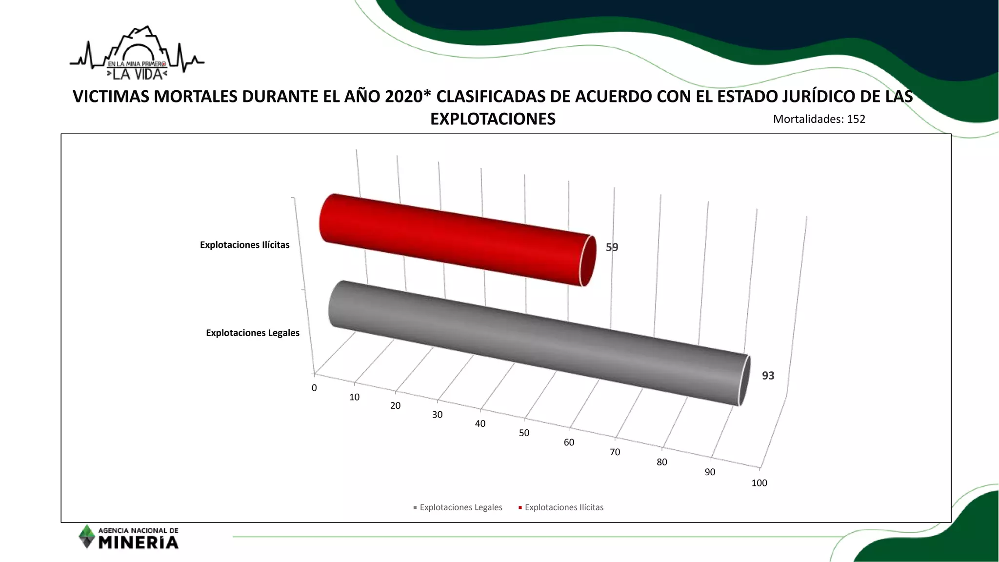 Slide 10
