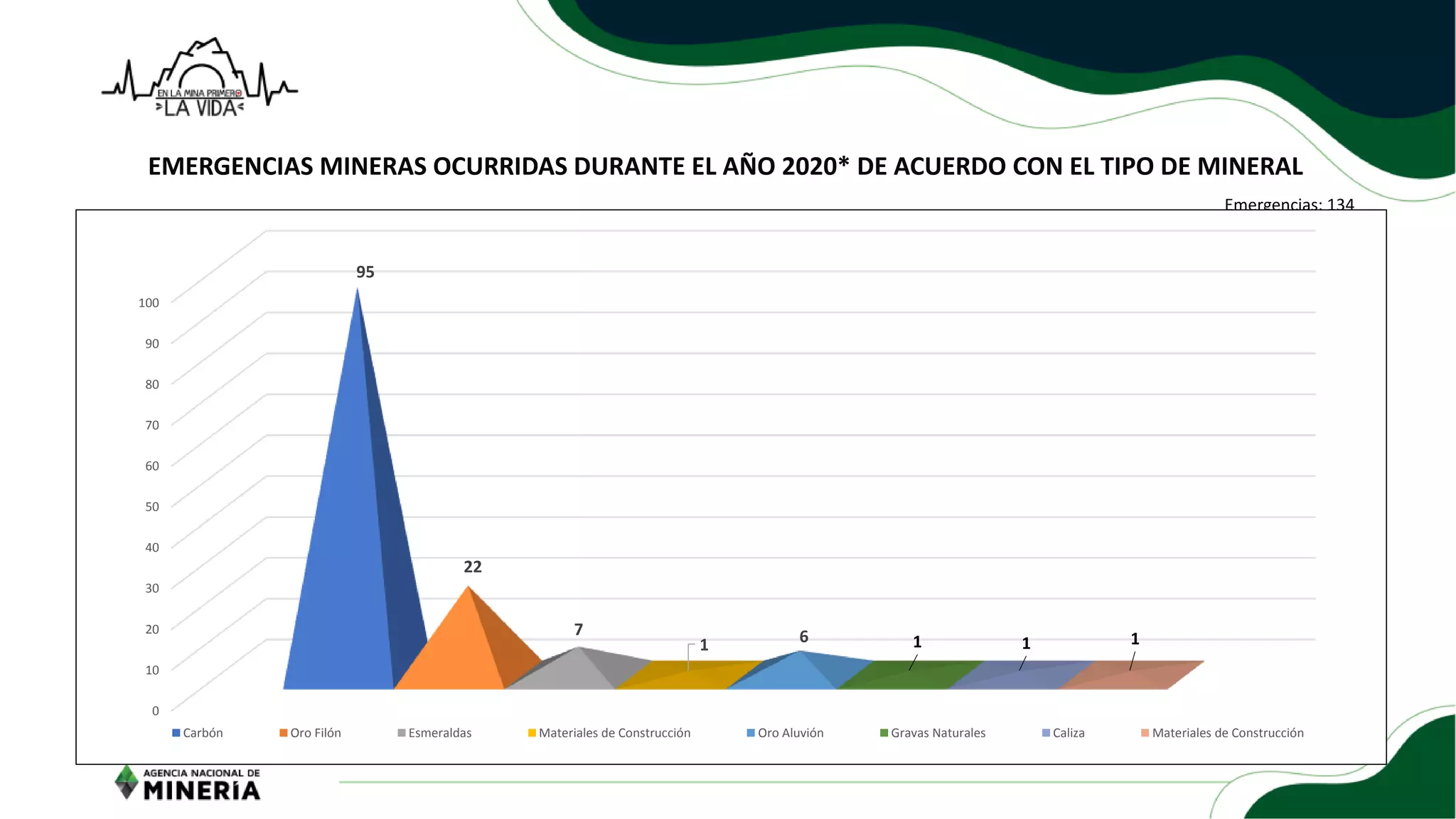 Slide 11