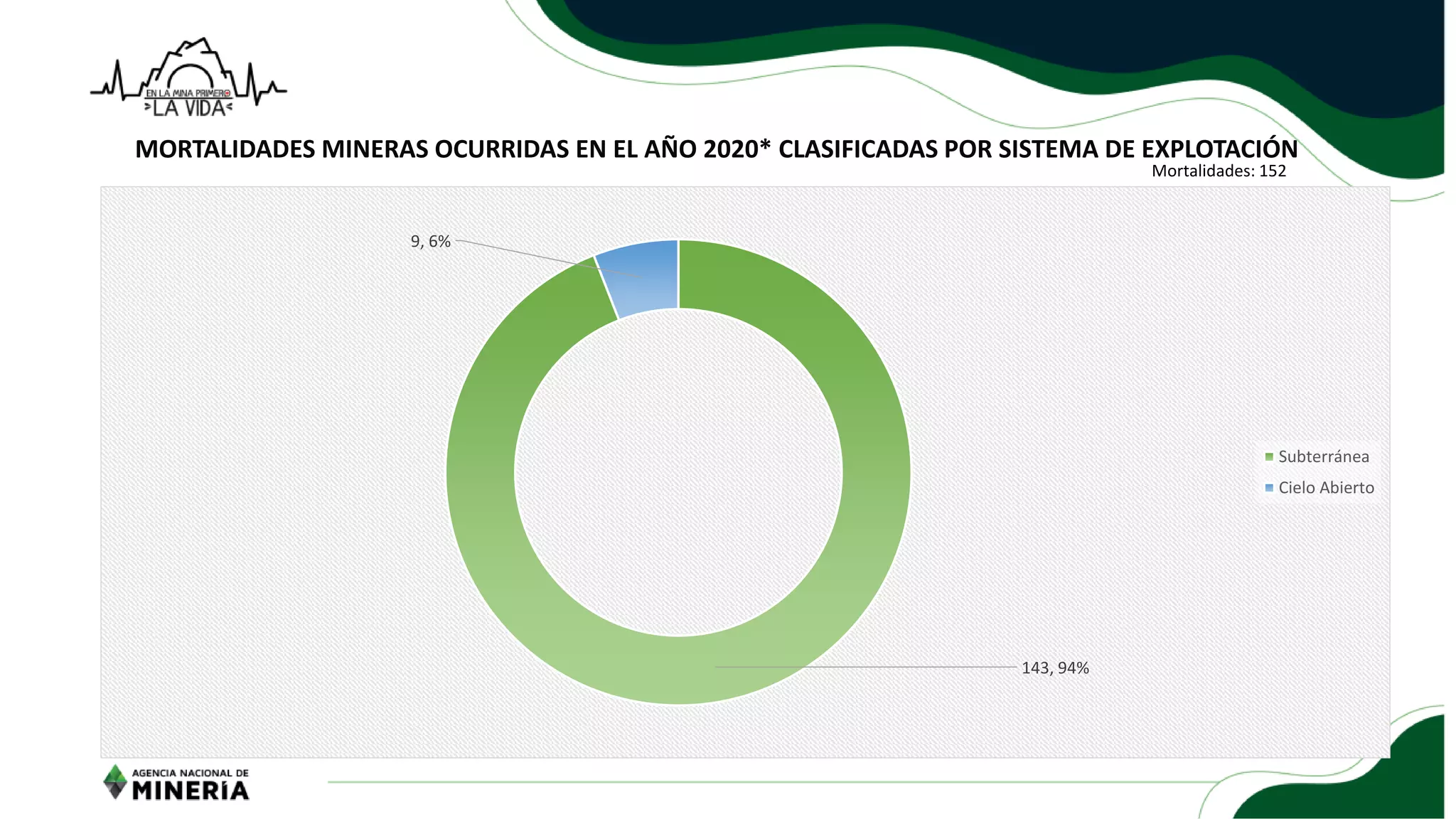 Slide 14