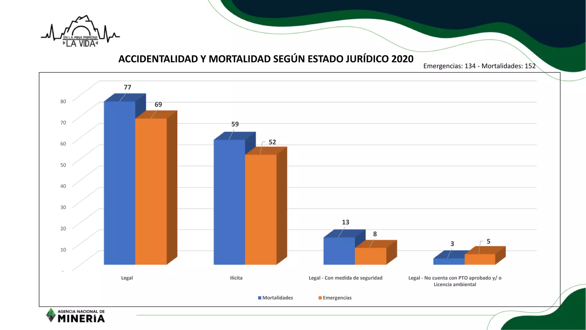 Slide 15