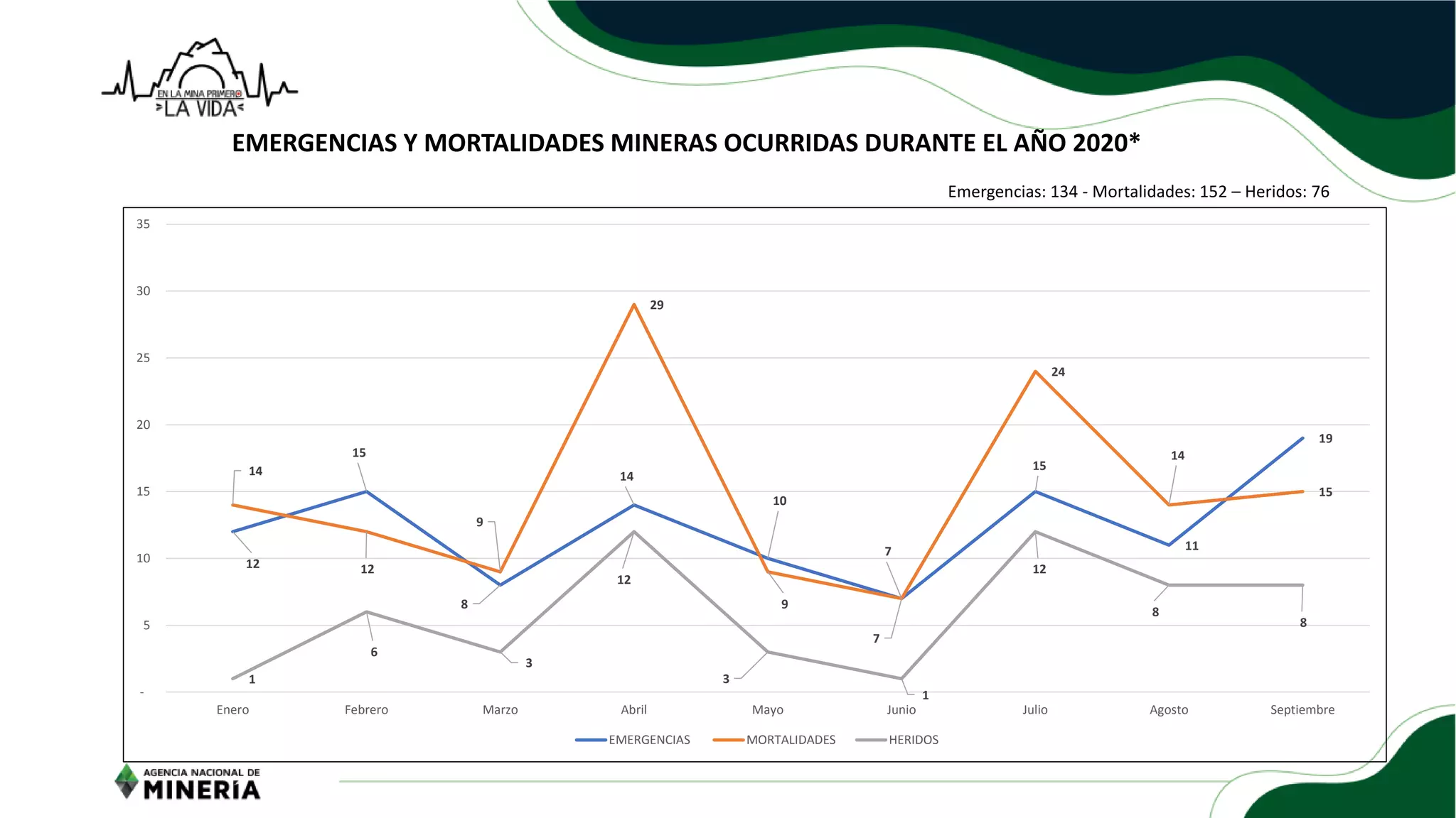 Slide 3