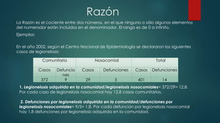 Razón
La Razón es el cociente entre dos números, en el que ninguno o sólo algunos elementos
del numerador están incluidos en el denominador. El rango es de 0 a infinito.
Ejemplos:
En el año 2002, según el Centro Nacional de Epidemiología se declararon los siguientes
casos de legionelosis:
Comunitario Nosocomial Total
Casos Defuncio
nes
Casos Defunciones Casos Defunciones
372 9 29 5 401 14
1. Legionelosis adquirida en la comunidad/legionelosis nosocomiales= 372/29= 12,8.
Por cada caso de legionelosis nosocomial hay 12,8 casos comunitarios.
2. Defunciones por legionelosis adquirida en la comunidad/defunciones por
legionelosis nosocomiales= 9/5= 1,8. Por cada defunción por legionelosis nosocomial
hay 1,8 defunciones por legionelosis adquirida en la comunidad.
 