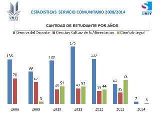 ESTADISTICAS SERVICIO COMUNITARIO 2008/2014
 