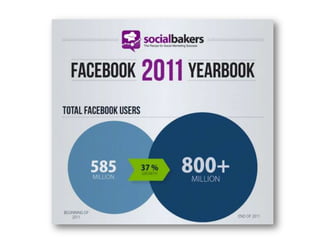Estadisticas facebook 2011