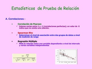 Estadísticos  de Prueba de Relación Correlación de Pearson Valores varían entre 1 y -1 (correlaciones perfectas); un valor de  0 indica que no existe una relación.  Spearman Rho Determinan el nivel de asociación entre dos grupos de datos a nivel de medición de rango Regresión Múltiple   Mide la relación entre una variable dependiente a nivel de intervalo y varias variables independientes  A. Correlaciones -  