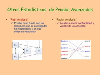 Otros Estadísticos  de Prueba Avanzados “ Path Analysis” Prueba cuan fuerte son las relaciones que el investigador ha hipotetizado y en que orden se relacionan “ Factor Analysis” Ayudan a medir confiabilidad y validez de un concepto 