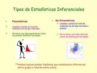Tipos de Estadísticas Inferenciales Paramétricas Usadas cuando el nivel de medición es de tipo intervalo Se tiene una idea general de cómo se pueden distribuir los datos  No Paramétricas Usadas cuando el nivel de medición es de tipo nominal u ordinal No se tiene una idea clara de como se distribuyen los datos **Ambas buscan probar hipótesis que establezcan diferencias entre grupo o relación entre estos. 
