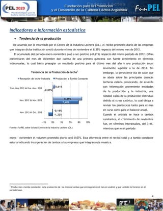 4
Indicadores e Información estadística
 Tendencia de la producción
De acuerdo con lo informado por el Centro de la Industria Lechera (CIL), el recibo promedio diario de las empresas
que integran dicha institución creció durante el mes de noviembre el 8,39% respecto del mismo mes de 2012.
El acumulado del período enero-noviembre pasó a ser positivo (+0,61%) respecto del mismo período de 2012. Cifras
preliminares del mes de diciembre dan cuenta de una primera quincena con fuerte crecimiento en términos
interanuales, lo cual hacía presagiar un resultado positivo para el último mes del año y una producción anual
levemente superior a la de 2012. Sin
embargo, la persistente ola de calor que
se abate sobre las principales cuencas
lecheras estaría provocando, de acuerdo
con información proveniente entidades
de la producción y la industria, una
notable caída de la producción individual
debido al stress calórico, lo cual obliga a
revisar los pronósticos tanto para el mes
en curso como para el balance anual.
Cuando el análisis se hace a tambos
constantes, el crecimiento de noviembre
fue, en términos interanuales, del 7,4%,
mientras que en el período
enero – noviembre el volumen promedio diario cayó 0,07%. Esta diferencia entre el recibo total y a tambo constante
estaría indicando incorporación de tambos a las empresas que integran esta muestra.
1
Producción a tambo constante: es la producción de los mismos tambos que entregaron en el mes en análisis y que también lo hicieron en el
período base.
Tendencia de la Producción de leche1
-1,22%
7,40%
-0,07%
-0,16%
8,39%
0,61%
-3% 0% 3% 5% 8% 10%
Nov. 2013 Vs Oct. 2013
Nov. 2013 Vs Nov. 2012
Ene.-Nov.2013 Vs Ene.-Nov. 2012
Recepción de leche Industria Producción a Tambo Constante
Fuente: FunPEL sobre la base Centro de la Industria Lechera (CIL).
 