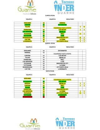 CUARTA FECHA
EQUIPO A EQUIPO B RESULTADO
DESCANSO VS ARSENAL
CORITIBA VS ESTUDIANTES
TOLDAS VS
CIGARRERIA PUNTO APARTE
0 W
FIORENTINA VS LOS NECIOS 3 9
LOS AREPEROS VS SEVILLA
PAYSADUM VS SKILL 11 2
TOTTEHANM VS LYON
DEGENERADOS VS MANCHESTER CITY W 0
LOS TOIS VS LA ROMA 2 6
LA MOSQUITA VS CPT PUERTA ROJA 9 1
QUINTA FECHA
EQUIPO A EQUIPO B RESULTADO
DESCANSO VS ESTUDIANTES
ARSENAL VS
CIGARRERIA PUNTO APARTE
CORITIBA VS LOS NECIOS
TOLDAS VS SEVILLA
FIORENTINA VS SKILL
LOS AREPEROS VS LYON
PAYSADUM VS MANCHESTER CITY
TOTTEHANM VS LA ROMA
DEGENERADOS VS CPT PUERTA ROJA
LOS TOIS VS LA MOSQUITA
SEXTA FECHA
EQUIPO A EQUIPO B RESULTADO
DESCANSO VS
CIGARRERIA PUNTO APARTE
ESTUDIANTES VS LOS NECIOS
ARSENAL VS SEVILLA 3 2
CORITIBA VS SKILL 5 3
TOLDAS VS LYON
FIORENTINA VS MANCHESTER CITY
LOS AREPEROS VS LA ROMA 3 5
PAYSADUM VS CPT PUERTA ROJA 13 3
TOTTEHANM VS LA MOSQUITA
DEGENERADOS VS LOS TOIS
 