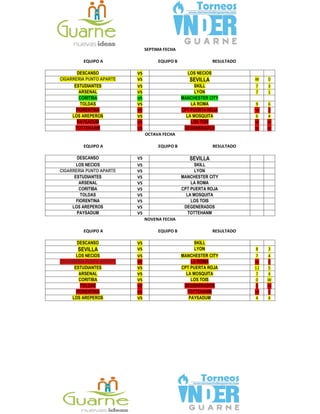 SEPTIMA FECHA
EQUIPO A EQUIPO B RESULTADO
DESCANSO VS LOS NECIOS
CIGARRERIA PUNTO APARTE VS SEVILLA W 0
ESTUDIANTES VS SKILL 7 3
ARSENAL VS LYON 7 1
CORITIBA VS MANCHESTER CITY
TOLDAS VS LA ROMA 9 6
FIORENTINA VS CPT PUERTA ROJA W 0
LOS AREPEROS VS LA MOSQUITA 6 4
PAYSADUM VS LOS TOIS W W
TOTTEHANM VS DEGENERADOS W W
OCTAVA FECHA
EQUIPO A EQUIPO B RESULTADO
DESCANSO VS SEVILLA
LOS NECIOS VS SKILL
CIGARRERIA PUNTO APARTE VS LYON
ESTUDIANTES VS MANCHESTER CITY
ARSENAL VS LA ROMA
CORITIBA VS CPT PUERTA ROJA
TOLDAS VS LA MOSQUITA
FIORENTINA VS LOS TOIS
LOS AREPEROS VS DEGENERADOS
PAYSADUM VS TOTTEHANM
NOVENA FECHA
EQUIPO A EQUIPO B RESULTADO
DESCANSO VS SKILL
SEVILLA VS LYON 8 3
LOS NECIOS VS MANCHESTER CITY 7 4
CIGARRERIA PUNTO APARTE VS LA ROMA W 0
ESTUDIANTES VS CPT PUERTA ROJA 11 5
ARSENAL VS LA MOSQUITA 7 4
CORITIBA VS LOS TOIS 0 W
TOLDAS VS DEGENERADOS 0 W
FIORENTINA VS TOTTEHANM W 0
LOS AREPEROS VS PAYSADUM 4 4
 