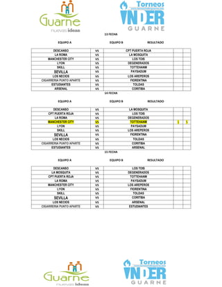 13 FECHA
EQUIPO A EQUIPO B RESULTADO
DESCANSO VS CPT PUERTA ROJA
LA ROMA VS LA MOSQUITA
MANCHESTER CITY VS LOS TOIS
LYON VS DEGENERADOS
SKILL VS TOTTEHANM
SEVILLA VS PAYSADUM
LOS NECIOS VS LOS AREPEROS
CIGARRERIA PUNTO APARTE VS FIORENTINA
ESTUDIANTES VS TOLDAS
ARSENAL VS CORITIBA
14 FECHA
EQUIPO A EQUIPO B RESULTADO
DESCANSO VS LA MOSQUITA
CPT PUERTA ROJA VS LOS TOIS
LA ROMA VS DEGENERADOS
MANCHESTER CITY VS TOTTEHANM 1 5
LYON VS PAYSADUM
SKILL VS LOS AREPEROS
SEVILLA VS FIORENTINA
LOS NECIOS VS TOLDAS
CIGARRERIA PUNTO APARTE VS CORITIBA
ESTUDIANTES VS ARSENAL
15 FECHA
EQUIPO A EQUIPO B RESULTADO
DESCANSO VS LOS TOIS
LA MOSQUITA VS DEGENERADOS
CPT PUERTA ROJA VS TOTTEHANM
LA ROMA VS PAYSADUM
MANCHESTER CITY VS LOS AREPEROS
LYON VS FIORENTINA
SKILL VS TOLDAS
SEVILLA VS CORITIBA
LOS NECIOS VS ARSENAL
CIGARRERIA PUNTO APARTE VS ESTUDIANTES
 