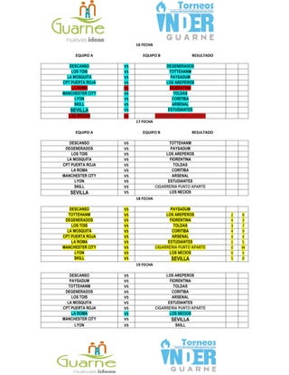 16 FECHA
EQUIPO A EQUIPO B RESULTADO
DESCANSO VS DEGENERADOS
LOS TOIS VS TOTTEHANM
LA MOSQUITA VS PAYSADUM
CPT PUERTA ROJA VS LOS AREPEROS
LA ROMA VS FIORENTINA
MANCHESTER CITY VS TOLDAS
LYON VS CORITIBA
SKILL VS ARSENAL
SEVILLA VS ESTUDIANTES
LOS NECIOS VS CIGARRERIA PUNTO APARTE
17 FECHA
EQUIPO A EQUIPO B RESULTADO
DESCANSO VS TOTTEHANM
DEGENERADOS VS PAYSADUM
LOS TOIS VS LOS AREPEROS
LA MOSQUITA VS FIORENTINA
CPT PUERTA ROJA VS TOLDAS
LA ROMA VS CORITIBA
MANCHESTER CITY VS ARSENAL
LYON VS ESTUDIANTES
SKILL VS CIGARRERIA PUNTO APARTE
SEVILLA VS LOS NECIOS
18 FECHA
DESCANSO VS PAYSADUM
TOTTEHANM VS LOS AREPEROS 2 8
DEGENERADOS VS FIORENTINA 4 3
LOS TOIS VS TOLDAS 3 7
LA MOSQUITA VS CORITIBA 4 9
CPT PUERTA ROJA VS ARSENAL 4 4
LA ROMA VS ESTUDIANTES 1 5
MANCHESTER CITY VS CIGARRERIA PUNTO APARTE 0 W
LYON VS LOS NECIOS 0 5
SKILL VS SEVILLA 5 8
19 FECHA
DESCANSO VS LOS AREPEROS
PAYSADUM VS FIORENTINA
TOTTEHANM VS TOLDAS
DEGENERADOS VS CORITIBA
LOS TOIS VS ARSENAL
LA MOSQUITA VS ESTUDIANTES
CPT PUERTA ROJA VS CIGARRERIA PUNTO APARTE
LA ROMA VS LOS NECIOS
MANCHESTER CITY VS SEVILLA
LYON VS SKILL
 