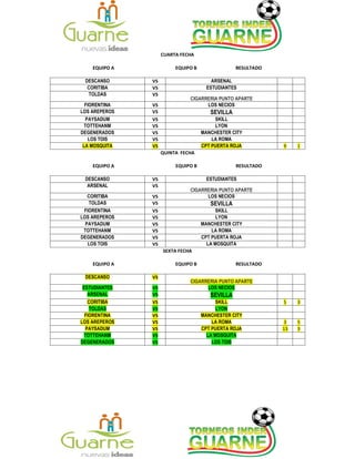 CUARTA FECHA
EQUIPO A EQUIPO B RESULTADO
DESCANSO VS ARSENAL
CORITIBA VS ESTUDIANTES
TOLDAS VS
CIGARRERIA PUNTO APARTE
FIORENTINA VS LOS NECIOS
LOS AREPEROS VS SEVILLA
PAYSADUM VS SKILL
TOTTEHANM VS LYON
DEGENERADOS VS MANCHESTER CITY
LOS TOIS VS LA ROMA
LA MOSQUITA VS CPT PUERTA ROJA 9 1
QUINTA FECHA
EQUIPO A EQUIPO B RESULTADO
DESCANSO VS ESTUDIANTES
ARSENAL VS
CIGARRERIA PUNTO APARTE
CORITIBA VS LOS NECIOS
TOLDAS VS SEVILLA
FIORENTINA VS SKILL
LOS AREPEROS VS LYON
PAYSADUM VS MANCHESTER CITY
TOTTEHANM VS LA ROMA
DEGENERADOS VS CPT PUERTA ROJA
LOS TOIS VS LA MOSQUITA
SEXTA FECHA
EQUIPO A EQUIPO B RESULTADO
DESCANSO VS
CIGARRERIA PUNTO APARTE
ESTUDIANTES VS LOS NECIOS
ARSENAL VS SEVILLA
CORITIBA VS SKILL 5 3
TOLDAS VS LYON
FIORENTINA VS MANCHESTER CITY
LOS AREPEROS VS LA ROMA 3 5
PAYSADUM VS CPT PUERTA ROJA 13 3
TOTTEHANM VS LA MOSQUITA
DEGENERADOS VS LOS TOIS
 
