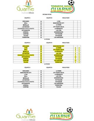 DECIMA FECHA
EQUIPO A EQUIPO B RESULTADO
DESCANSO VS LYON
SKILL VS MANCHESTER CITY
SEVILLA VS LA ROMA
LOS NECIOS VS CPT PUERTA ROJA
CIGARRERIA PUNTO APARTE VS LA MOSQUITA
ESTUDIANTES VS LOS TOIS
ARSENAL VS DEGENERADOS
CORITIBA VS TOTTEHANM
TOLDAS VS PAYSADUM
FIORENTINA VS LOS AREPEROS
11 FECHA
EQUIPO A EQUIPO B RESULTADO
DESCANSO VS MANCHESTER CITY
LYON VS LA ROMA 0 7
SKILL VS CPT PUERTA ROJA 8 2
SEVILLA VS LA MOSQUITA 7 5
LOS NECIOS VS LOS TOIS 8 6
CIGARRERIA PUNTO APARTE VS DEGENERADOS 5 7
ESTUDIANTES VS TOTTEHANM 12 4
ARSENAL VS PAYSADUM 4 2
CORITIBA VS LOS AREPEROS 12 4
TOLDAS VS FIORENTINA 5 1
12 FECHA
EQUIPO A EQUIPO B RESULTADO
DESCANSO VS LA ROMA
MANCHESTER CITY VS CPT PUERTA ROJA
LYON VS LA MOSQUITA
SKILL VS LOS TOIS
SEVILLA VS DEGENERADOS
LOS NECIOS VS TOTTEHANM
CIGARRERIA PUNTO APARTE VS PAYSADUM
ESTUDIANTES VS LOS AREPEROS
ARSENAL VS FIORENTINA
CORITIBA VS TOLDAS
 