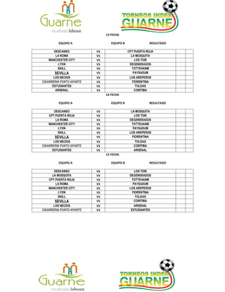 13 FECHA
EQUIPO A EQUIPO B RESULTADO
DESCANSO VS CPT PUERTA ROJA
LA ROMA VS LA MOSQUITA
MANCHESTER CITY VS LOS TOIS
LYON VS DEGENERADOS
SKILL VS TOTTEHANM
SEVILLA VS PAYSADUM
LOS NECIOS VS LOS AREPEROS
CIGARRERIA PUNTO APARTE VS FIORENTINA
ESTUDIANTES VS TOLDAS
ARSENAL VS CORITIBA
14 FECHA
EQUIPO A EQUIPO B RESULTADO
DESCANSO VS LA MOSQUITA
CPT PUERTA ROJA VS LOS TOIS
LA ROMA VS DEGENERADOS
MANCHESTER CITY VS TOTTEHANM
LYON VS PAYSADUM
SKILL VS LOS AREPEROS
SEVILLA VS FIORENTINA
LOS NECIOS VS TOLDAS
CIGARRERIA PUNTO APARTE VS CORITIBA
ESTUDIANTES VS ARSENAL
15 FECHA
EQUIPO A EQUIPO B RESULTADO
DESCANSO VS LOS TOIS
LA MOSQUITA VS DEGENERADOS
CPT PUERTA ROJA VS TOTTEHANM
LA ROMA VS PAYSADUM
MANCHESTER CITY VS LOS AREPEROS
LYON VS FIORENTINA
SKILL VS TOLDAS
SEVILLA VS CORITIBA
LOS NECIOS VS ARSENAL
CIGARRERIA PUNTO APARTE VS ESTUDIANTES
 