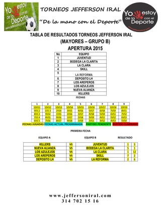 TORNEOS JEFFERSON IRAL
“De la mano con el Deporte”
w w w . j e f f e r s o n i r a l . c o m
3 1 4 7 0 2 1 5 1 6
TABLA DE RESULTADOS TORNEOS JEFFERSON IRAL
(MAYORES – GRUPO B)
APERTURA 2015
No EQUIPO
1 JUVENTUD
2 BODEGA LA CLARITA
3 LA CLARA
4 SKILL
5
LA REFORMA
6 DEPOSITO LH
7 LOS AREPEROS
8 LOS AZULEJOS
9 NUEVA ALIANZA
10 KILLERS
FECHAS
1 2 3 4 5 6 7 8 9
10VS1 10VS2 10VS3 10VS4 10VS5 10VS6 10VS7 10VS8 10VS9
9VS 2 1VS 3 2VS4 3VS5 4VS6 5VS7 6VS8 7VS9 8VS1
8VS 3 9VS4 1VS5 2VS6 3VS7 4VS8 5VS9 6VS1 7VS2
7VS 4 8VS5 9VS6 1VS7 2VS8 3VS9 4VS1 5VS2 6VS3
6VS 5 7VS6 8VS7 9VS8 1VS9 2VS1 3VS2 4VS3 5VS4
FECHAS JUGADAS FECHAS ACTUAL PROGRAMADA PARTIDO PENDIENTE PARTIDO ELIMINADO
PRIMERA FECHA
EQUIPO A EQUIPO B RESULTADO
KILLERS VS JUVENTUD 1 5
NUEVA ALIANZA VS BODEGA LA CLARITA 5 1
LOS AZULEJOS VS LA CLARA 1 12
LOS AREPEROS VS SKILL 7 2
DEPOSITO LH VS LA REFORMA 2 6
 