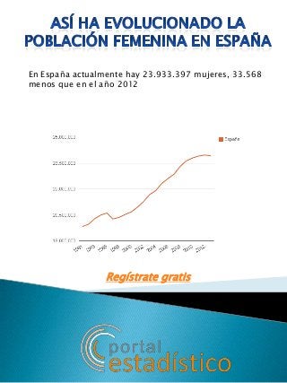 En España actualmente hay 23.933.397 mujeres, 33.568
menos que en el año 2012

Regístrate gratis

 