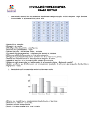 NIVELACIÓN ESTADÍSTICA
                                              GRADO SÉPTIMO

    1. Una empresa elaboró una encuesta sobre la edad de sus empleados para distribuir mejor las cargas laborales.
       Los resultados se registran en la siguiente tabla:




a) Determine la población.
b) Encuentre la muestra.
c) Identifiqueel tipo de variables y clasifíquelas.
d) Elabore un diagrama de tallo y hojas.
e) Ordene los datos y encuentre el mayor y el menor.
f) Con ayuda del diagrama de tallo y hoja determine la moda de los datos.
g) Elabore una tabla de frecuencias con intervalos adecuados.
h) Dibuje un diagrama de barras usando la información de la tabla de frecuencias.
i) Realice una interpretación de los datos a partir del diagrama de barras.
j) Realice un polígono con la información de la frecuencia acumulada.
k) Elabore un diagrama circular con la información de la frecuencia relativa. ¿Qué puede concluir?
l) Elabore un informe que dé información a la empresa sobre las edades de tal manera que se puedan distribuir labores
por grupos de edades.

    2. La siguiente gráfica muestra los resultados de una encuesta:




a) Diseñe una situación cuyos resultados sean los planteados en la gráfica.
b) Determine la población y la muestra.
c) Elabore una tabla de frecuencias.
d) Realice una interpretación de la situación dada.
 