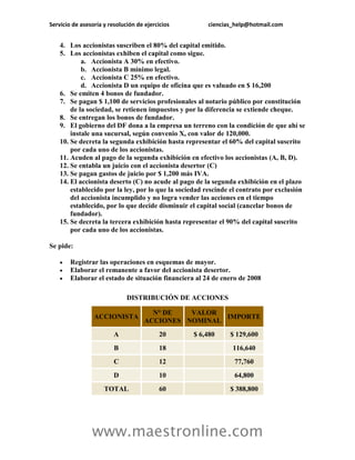 Servicio de asesoría y resolución de ejercicios        ciencias_help@hotmail.com


    4. Los accionistas suscriben el 80% del capital emitido.
    5. Los accionistas exhiben el capital como sigue.
            a. Accionista A 30% en efectivo.
            b. Accionista B mínimo legal.
            c. Accionista C 25% en efectivo.
            d. Accionista D un equipo de oficina que es valuado en $ 16,200
    6. Se emiten 4 bonos de fundador.
    7. Se pagan $ 1,100 de servicios profesionales al notario público por constitución
        de la sociedad, se retienen impuestos y por la diferencia se extiende cheque.
    8. Se entregan los bonos de fundador.
    9. El gobierno del DF dona a la empresa un terreno con la condición de que ahí se
        instale una sucursal, según convenio X, con valor de 120,000.
    10. Se decreta la segunda exhibición hasta representar el 60% del capital suscrito
        por cada uno de los accionistas.
    11. Acuden al pago de la segunda exhibición en efectivo los accionistas (A, B, D).
    12. Se entabla un juicio con el accionista desertor (C)
    13. Se pagan gastos de juicio por $ 1,200 más IVA.
    14. El accionista deserto (C) no acude al pago de la segunda exhibición en el plazo
        establecido por la ley, por lo que la sociedad rescinde el contrato por exclusión
        del accionista incumplido y no logra vender las acciones en el tiempo
        establecido, por lo que decide disminuir el capital social (cancelar bonos de
        fundador).
    15. Se decreta la tercera exhibición hasta representar el 90% del capital suscrito
        por cada uno de los accionistas.

Se pide:

       Registrar las operaciones en esquemas de mayor.
       Elaborar el remanente a favor del accionista desertor.
       Elaborar el estado de situación financiera al 24 de enero de 2008

                              DISTRIBUCIÓN DE ACCIONES

                                       N° DE   VALOR
                 ACCIONISTA                           IMPORTE
                                     ACCIONES NOMINAL
                         A                 20     $ 6,480      $ 129,600
                         B                 18                  116,640
                         C                 12                   77,760
                         D                 10                   64,800
                     TOTAL                 60                  $ 388,800




                www.maestronline.com
 