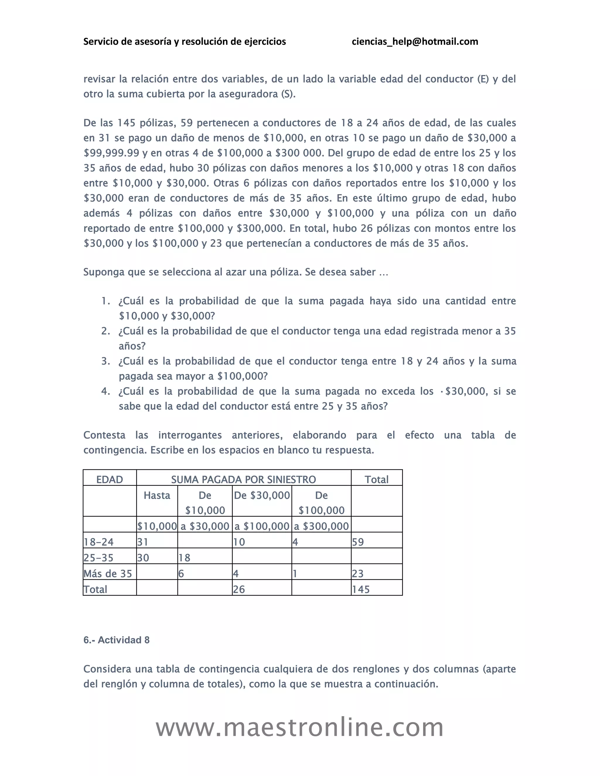 Servicio de asesoría y resolución de ejercicios ciencias_help@hotmail.com 
www.maestronline.com 
revisar la relación entre dos variables, de un lado la variable edad del conductor (E) y del otro la suma cubierta por la aseguradora (S). 
De las 145 pólizas, 59 pertenecen a conductores de 18 a 24 años de edad, de las cuales en 31 se pago un daño de menos de $10,000, en otras 10 se pago un daño de $30,000 a $99,999.99 y en otras 4 de $100,000 a $300 000. Del grupo de edad de entre los 25 y los 35 años de edad, hubo 30 pólizas con daños menores a los $10,000 y otras 18 con daños entre $10,000 y $30,000. Otras 6 pólizas con daños reportados entre los $10,000 y los $30,000 eran de conductores de más de 35 años. En este último grupo de edad, hubo además 4 pólizas con daños entre $30,000 y $100,000 y una póliza con un daño reportado de entre $100,000 y $300,000. En total, hubo 26 pólizas con montos entre los $30,000 y los $100,000 y 23 que pertenecían a conductores de más de 35 años. 
Suponga que se selecciona al azar una póliza. Se desea saber … 
1. ¿Cuál es la probabilidad de que la suma pagada haya sido una cantidad entre $10,000 y $30,000? 
2. ¿Cuál es la probabilidad de que el conductor tenga una edad registrada menor a 35 años? 
3. ¿Cuál es la probabilidad de que el conductor tenga entre 18 y 24 años y la suma pagada sea mayor a $100,000? 
4. ¿Cuál es la probabilidad de que la suma pagada no exceda los ·$30,000, si se sabe que la edad del conductor está entre 25 y 35 años? 
Contesta las interrogantes anteriores, elaborando para el efecto una tabla de contingencia. Escribe en los espacios en blanco tu respuesta. 
EDAD 
SUMA PAGADA POR SINIESTRO 
Total 
Hasta 
De $10,000 
De $30,000 
De $100,000 
$10,000 
a $30,000 
a $100,000 
a $300,000 
18-24 
31 
10 
4 
59 
25-35 
30 
18 
Más de 35 
6 
4 
1 
23 
Total 
26 
145 
6.- Actividad 8 
Considera una tabla de contingencia cualquiera de dos renglones y dos columnas (aparte del renglón y columna de totales), como la que se muestra a continuación.  