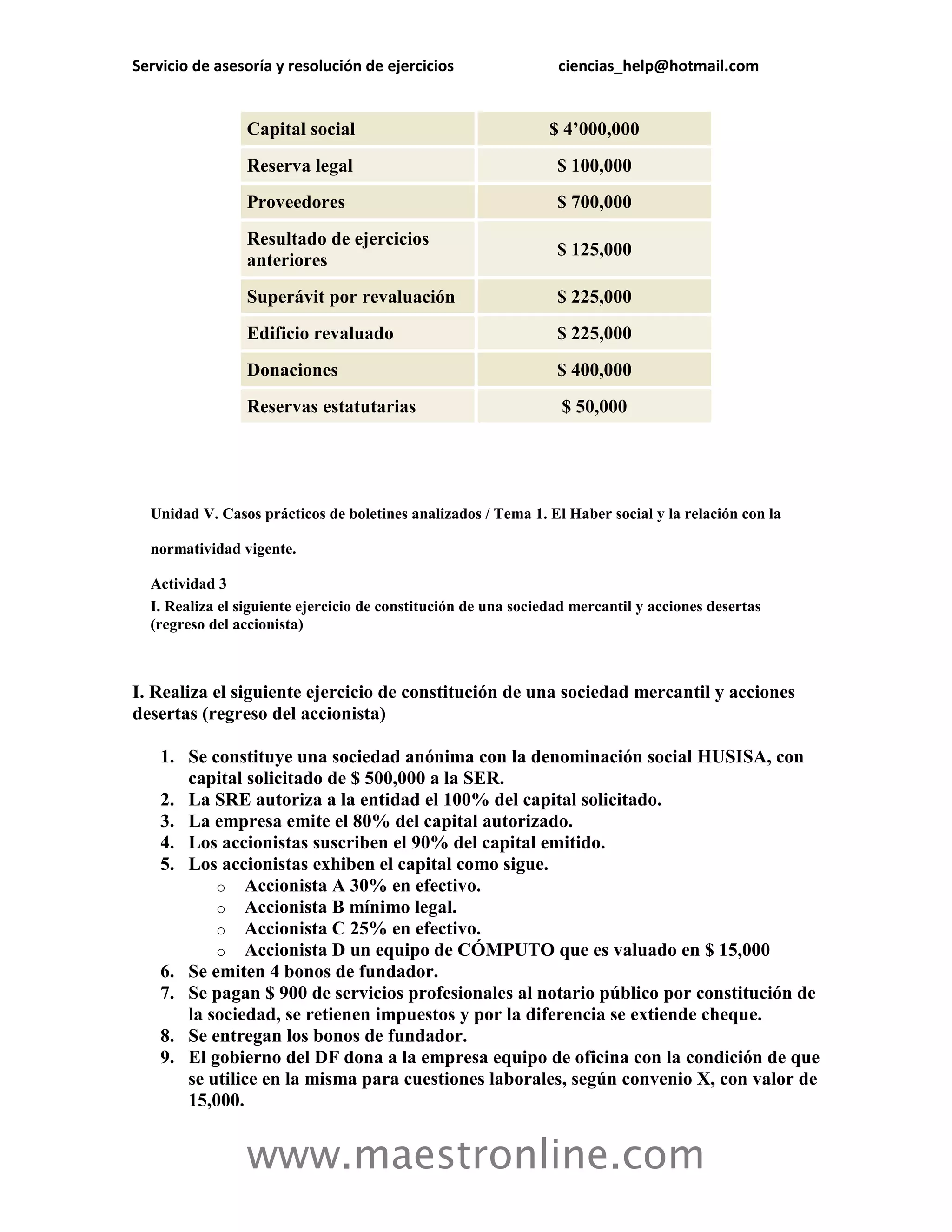 Servicio de asesoría y resolución de ejercicios ciencias_help@hotmail.com 
www.maestronline.com 
Capital social $ 4’000,000 Reserva legal $ 100,000 Proveedores $ 700,000 Resultado de ejercicios anteriores $ 125,000 Superávit por revaluación $ 225,000 Edificio revaluado $ 225,000 Donaciones $ 400,000 Reservas estatutarias $ 50,000 
Unidad V. Casos prácticos de boletines analizados / Tema 1. El Haber social y la relación con la normatividad vigente. Actividad 3 
I. Realiza el siguiente ejercicio de constitución de una sociedad mercantil y acciones desertas (regreso del accionista) 
I. Realiza el siguiente ejercicio de constitución de una sociedad mercantil y acciones desertas (regreso del accionista) 
1. Se constituye una sociedad anónima con la denominación social HUSISA, con capital solicitado de $ 500,000 a la SER. 
2. La SRE autoriza a la entidad el 100% del capital solicitado. 
3. La empresa emite el 80% del capital autorizado. 
4. Los accionistas suscriben el 90% del capital emitido. 
5. Los accionistas exhiben el capital como sigue. 
o Accionista A 30% en efectivo. 
o Accionista B mínimo legal. 
o Accionista C 25% en efectivo. 
o Accionista D un equipo de CÓMPUTO que es valuado en $ 15,000 
6. Se emiten 4 bonos de fundador. 
7. Se pagan $ 900 de servicios profesionales al notario público por constitución de la sociedad, se retienen impuestos y por la diferencia se extiende cheque. 
8. Se entregan los bonos de fundador. 
9. El gobierno del DF dona a la empresa equipo de oficina con la condición de que se utilice en la misma para cuestiones laborales, según convenio X, con valor de 15,000.  