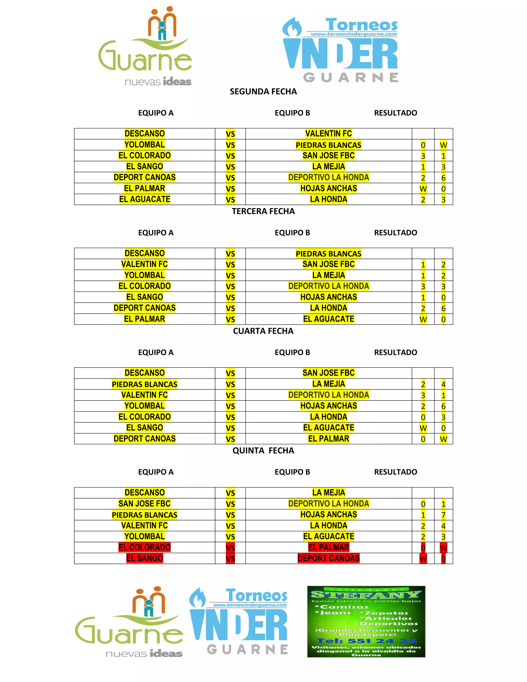 SEGUNDA FECHA
EQUIPO A EQUIPO B RESULTADO
DESCANSO VS VALENTIN FC
YOLOMBAL VS PIEDRAS BLANCAS 0 W
EL COLORADO VS SAN JOSE FBC 3 1
EL SANGO VS LA MEJIA 1 3
DEPORT CANOAS VS DEPORTIVO LA HONDA 2 6
EL PALMAR VS HOJAS ANCHAS W 0
EL AGUACATE VS LA HONDA 2 3
TERCERA FECHA
EQUIPO A EQUIPO B RESULTADO
DESCANSO VS PIEDRAS BLANCAS
VALENTIN FC VS SAN JOSE FBC 1 2
YOLOMBAL VS LA MEJIA 1 2
EL COLORADO VS DEPORTIVO LA HONDA 3 3
EL SANGO VS HOJAS ANCHAS 1 0
DEPORT CANOAS VS LA HONDA 2 6
EL PALMAR VS EL AGUACATE W 0
CUARTA FECHA
EQUIPO A EQUIPO B RESULTADO
DESCANSO VS SAN JOSE FBC
PIEDRAS BLANCAS VS LA MEJIA 2 4
VALENTIN FC VS DEPORTIVO LA HONDA 3 1
YOLOMBAL VS HOJAS ANCHAS 2 6
EL COLORADO VS LA HONDA 0 3
EL SANGO VS EL AGUACATE W 0
DEPORT CANOAS VS EL PALMAR 0 W
QUINTA FECHA
EQUIPO A EQUIPO B RESULTADO
DESCANSO VS LA MEJIA
SAN JOSE FBC VS DEPORTIVO LA HONDA 0 1
PIEDRAS BLANCAS VS HOJAS ANCHAS 1 7
VALENTIN FC VS LA HONDA 2 4
YOLOMBAL VS EL AGUACATE 2 3
EL COLORADO VS EL PALMAR 0 W
EL SANGO VS DEPORT CANOAS W 0
 