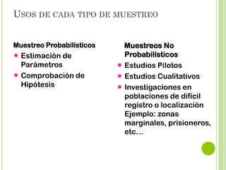 EJEMPLO: MUESTREO PROBABILÍSTICO


Se realiza un muestreo entre los alumnos inscritos
en la asignatura de Anatomía, eligiéndolos al azar
a la entrada del salón.

 