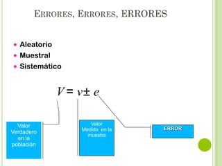 ERROR ALEATORIO
El error aleatorio no se suele ajustar a ninguna regla
o norma, varía en cada caso, en su sentido y
magnitud, y por ello tiende a anularse cuando se trata
de un número elevado de casos. Un resultado
estadístico será mas preciso en cuanto su error es
mas pequeño.
 Los errores aleatorios se cometen, por
ejemplo, cuando un encuestado elige erróneamente
una casilla queriendo hacerlo en otra, cuando un
encuestador marca erróneamente un dato, etc.

 