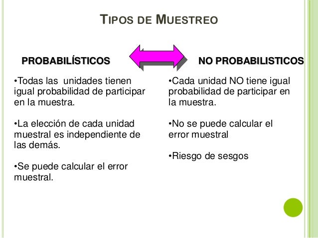 2. MUESTREO.pdf