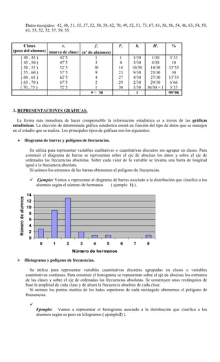 Datos recogidos: 42, 48, 51, 55, 57, 52, 50, 58, 62, 70, 49, 52, 51, 73, 67, 61, 56, 56, 54, 46, 63, 54, 59,
                        61, 53, 52, 52, 57, 59, 55.


      Clases            xi                 fi                                  Fi        hi         Hi        %
(peso del alumno) (marca de clase) (nº de alumnos)
    [ 40 , 45 )        42’5                1                                    1       1/30       1/30       3’33
    [ 45 , 50 )        47’5                3                                    4       3/30       4/30        10
    [ 50 , 55 )        52’5               10                                   14      10/30      14/30      33’33
    [ 55 , 60 )        57’5                9                                   23       9/30      23/30        30
    [ 60 , 65 )        62’5                4                                   27       4/30      27/30      13’33
    [ 65 , 70 )        67’5                2                                   29       2/30      29/30       6’66
    [ 70 , 75 )        72’5                1                                   30       1/30    30/30 = 1     3’33
                                        n 30                                              1                  99’98



3. REPRESENTACIONES GRÁFICAS.

  La forma más inmediata de hacer comprensible la información estadística es a través de las gráficas
estadísticas. La elección de determinada gráfica estadística estará en función del tipo de datos que se manejen
en el estudio que se realiza. Los principales tipos de gráficas son los siguientes:

   Diagrama de barras y polígono de frecuencias.

                          Se utiliza para representar variables cualitativas o cuantitativas discretos sin agrupar en clases. Para
                        construir el diagrama de barras se representan sobre el eje de abscisas los datos y sobre el eje de
                        ordenadas las frecuencias absolutas. Sobre cada valor de la variable se levanta una barra de longitud
                        igual a la frecuencia absoluta.
                          Si unimos los extremos de las barras obtenemos el polígono de frecuencias.

                           Ejemplo: Vamos a representar al diagrama de barras asociado a la distribución que clasifica a los
                            alumnos según el número de hermanos     ( ejemplo 1) ).

                        14
    Número de alumnos




                        12
                        10
                         8
                         6
                         4
                         2
                         0
                                0       1       2       3       4       5       6       7       8
                                                    Número de hermanos

   Histograma y polígono de frecuencias.

                           Se utiliza para representar variables cuantitativas discretas agrupadas en clases o variables
                        cuantitativas continuas. Para construir el histograma se representan sobre el eje de abscisas los extremos
                        de las clases y sobre el eje de ordenadas las frecuencias absolutas. Se construyen unos rectángulos de
                        base la amplitud de cada clase y de altura la frecuencia absoluta de cada clase.
                           Si unimos los puntos medios de los lados superiores de cada rectángulo obtenemos el polígono de
                        frecuencias.

                          
                              Ejemplo: Vamos a representar el histograma asociado a la distribución que clasifica a los
                              alumnos según su peso en kilogramos ( ejemplo2) ).
 