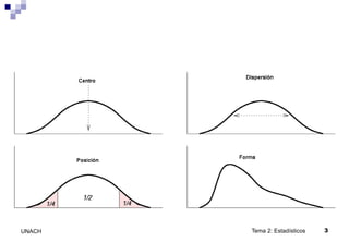 Tema 2: Estadísticos 3
UNACH
 