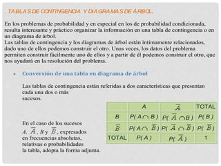 . TABLASDE CONTINGENCIA Y DIAGRAMASDE ÁRBOL.
En los problemas de probabilidad y en especial en los de probabilidad condicionada,
resulta interesante y práctico organizar la información en una tabla de contingencia o en
un diagrama de árbol.
Las tablas de contingencia y los diagramas de árbol están íntimamente relacionados,
dado uno de ellos podemos construir el otro. Unas veces, los datos del problema
permiten construir fácilmente uno de ellos y a partir de él podemos construir el otro, que
nos ayudará en la resolución del problema.
 Conversión de una tabla en diagrama de árbol
Las tablas de contingencia están referidas a dos características que presentan
cada una dos o más
sucesos.
En el caso de los sucesos
A, , B y , expresados
en frecuencias absolutas,
relativas o probabilidades
la tabla, adopta la forma adjunta.
A TOTAL
B P( A B ) P( B ) P( B )
P( A ) P( ) P( )
TOTAL P( A ) P( ) 1
 