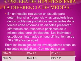 3.7PRUEBA DE HIPOTESIS PARA
LA DIFERENCIA DE MEDIAS .
  En un hospital realizaron un estudio para
   determinar si la frecuencia y las características
   de los problemas podiátricos en pacientes de la
   tercera edad enfermos de diabetes presentan
   diferencias con respecto a pacientes de la
   misma edad pero sin diabetes. Los individuos
   estudiados, internados en una clínica, tenían de
   70 a 90 años de edad.
 Entre los hallazgos de los investigadores están las
 siguientes estadísticas. Con respecto a las
 calificaciones en las2.1
N1= 79           X1= mediciones de los reflejos
                                   S1= 1.1
 tendinosos profundos: con un nivel de significancia
N2= 74           X2= 1.6           S2= 1.2
 