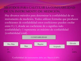 METODOS PARA CALCULAR LA CONFIABILIDAD
DE UN INSTRUMENTO DE MEDICIÓN.
Hay diversos métodos para determinar la confiabilidad de un
instrumento de medición. Todos utilizan formulas que producen
coeficientes de confiabilidad estos coeficientes pueden oscilar
entre 0 y 1, donde un coeficiente de o significa nulo
confiabilidad y 1 representa un máximo de confiabilidad
(confiabilidad total).
                           CONFIABILIDAD


  Muy Baja                        Regular                      Elevada
                    Baja                            Aceptada
  0                                                              1
  0%                                                             100%

       Confiabilidad del instrumento debe ser: Mayor al 60%
 