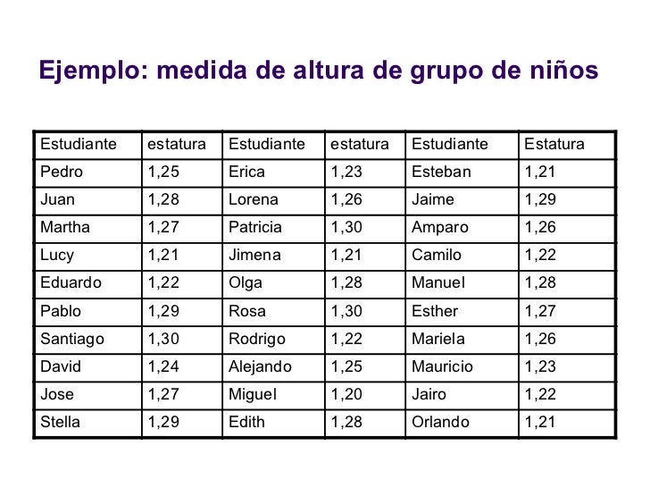 Estadistica Univariada