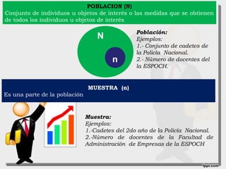 N
n
POBLACION (N)
Conjunto de individuos u objetos de interés o las medidas que se obtienen
de todos los individuos u objetos de interés
MUESTRA (n)
Es una parte de la población
Muestra:
Ejemplos:
1.-Cadetes del 2do año de la Policía Nacional.
2.-Número de docentes de la Facultad de
Administración de Empresas de la ESPOCH
Población:
Ejemplos:
1.- Conjunto de cadetes de
la Policía Nacional.
2.- Número de docentes del
la ESPOCH.
 