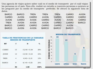 BARCO BARCO TREN TREN TREN CARRO AVION
CARRO AVION CARRO AVION CARRO CARRO CARRO
AVION CARRO AVION CARRO AVION AVION CARRO
TREN AVION AVION AVION CARRO CARRO BARCO
BARCO CARRO CARRO CARRO CARRO AVION
BARCO AVION AVION BARCO BARCO BARCO
Una agencia de viajes quiere saber cuál es el medio de transporte por el cuál viajan
las personas en el país. Para ello, realizó un estudio a cuarenta personas a quienes se
les preguntó por su medio de transporte preferido. Se obtuvo la siguiente lista de
datos.
TABLA DE FRECUENCIAS DE LA VARIABLE
MEDIOS DE TRANSPORTE
MT f fr %
CARRO 15 15/40 = 0.38 38%
AVION 13 13/40 = 0.33 33%
TREN 4 4/40 = 0.10 10%
BARCO 8 8/ 40 = 0.20 20%
4040 1.001.00 100%100%
 