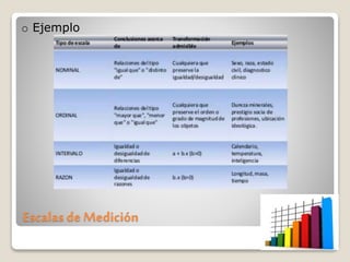 Escalas de Medición
o Ejemplo
 
